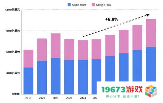 Meta推出《游戏生命周期白皮书》，为游戏开发者提供支持以实现海外市场的持续增长