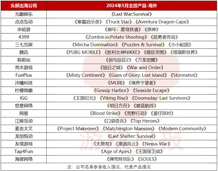 一款产品投6个亿？三七互娱杀疯了，大梦龙途紧跟其后 