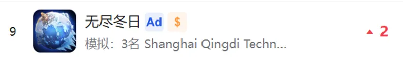 首家成功将“小游戏转APP”模式推向市场的上市游戏公司，仅用5天便跻身iOS畅销榜第9名