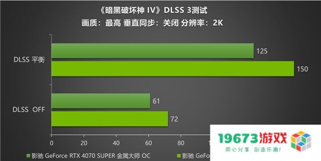 《暗黑破坏神 IV》新赛季来袭！影驰 RTX 40 SUPER系列开启DLSS助玩家快速毕业