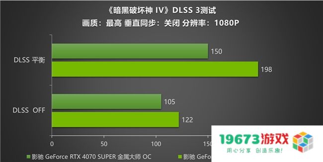 《暗黑破坏神 IV》新赛季来袭！影驰 RTX 40 SUPER系列开启DLSS助玩家快速毕业