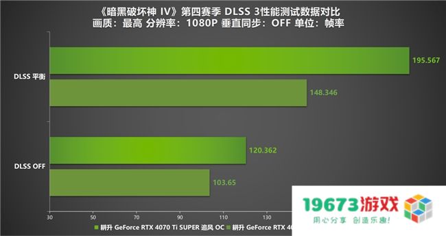 《暗黑破坏神 IV》新赛季评测！耕升 RTX 40 系显卡共迎全新资料片