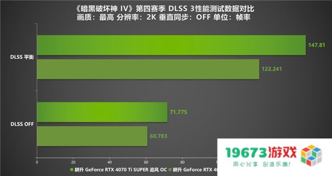 《暗黑破坏神 IV》新赛季评测！耕升 RTX 40 系显卡共迎全新资料片