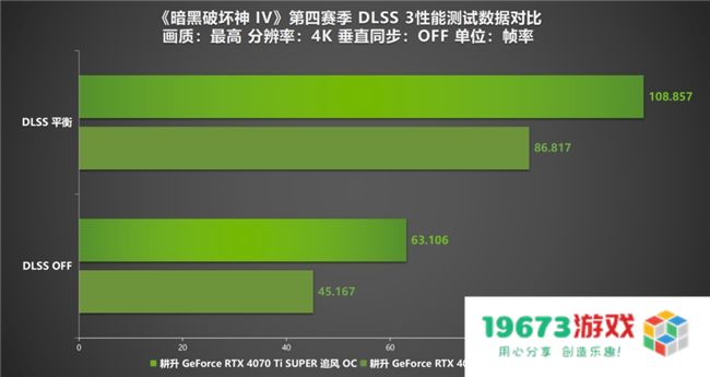 《暗黑破坏神 IV》新赛季评测！耕升 RTX 40 系显卡共迎全新资料片