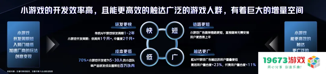 游无界·创未来：在2024巨量引擎抖音小游戏行业峰会，打开小游戏无限可能