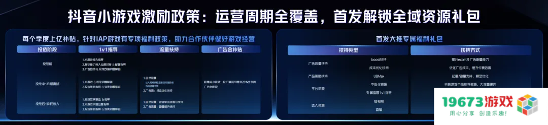 游无界·创未来：在2024巨量引擎抖音小游戏行业峰会，打开小游戏无限可能