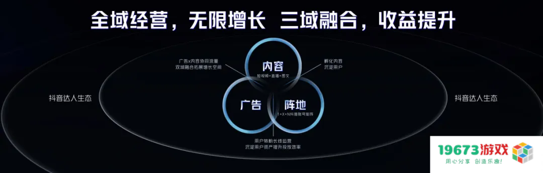 游无界·创未来：在2024巨量引擎抖音小游戏行业峰会，打开小游戏无限可能