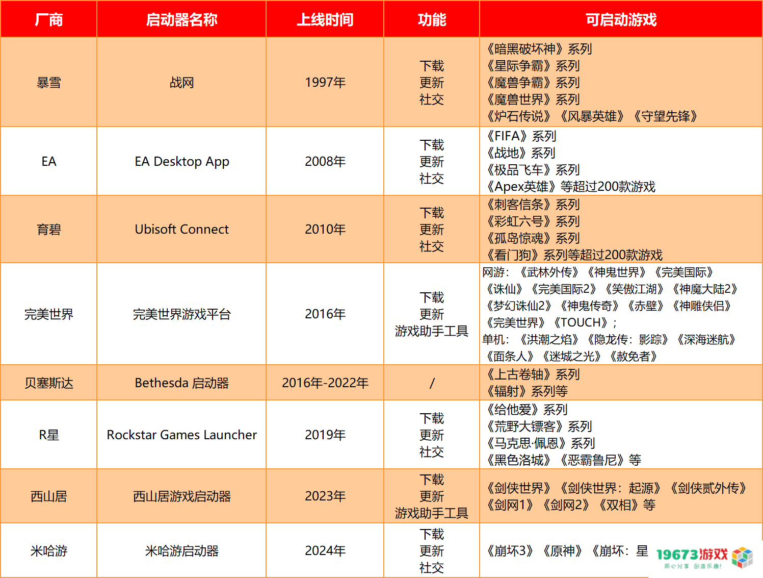 玩家开始全面使用“米哈游启动器”