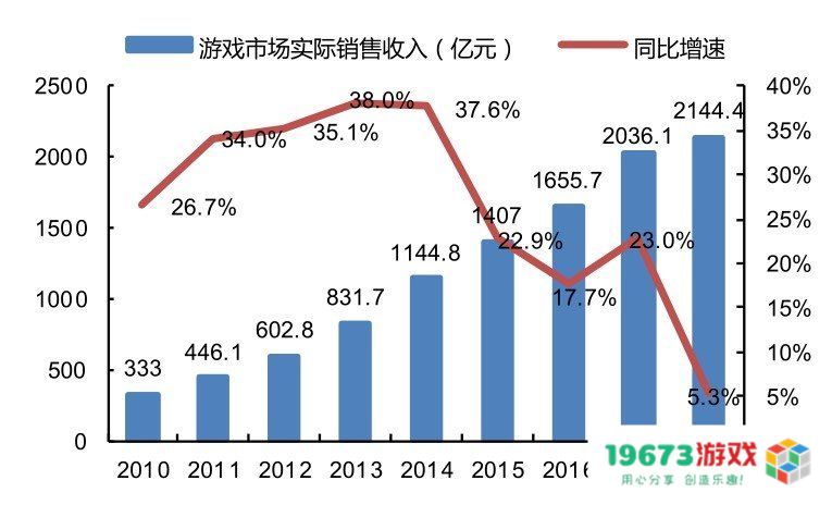 完美世界公司 完美世界公司游戏产业深度剖析