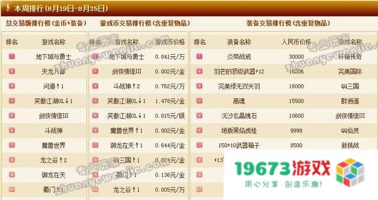最新网游排行榜 最新网游排行榜分析