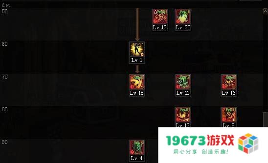 dnf契魔者 DNF契魔者深度解析