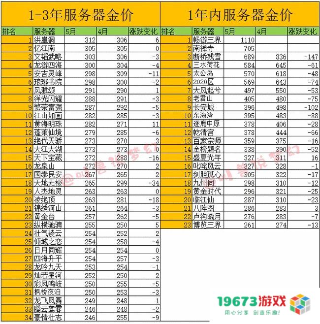 梦幻西游单机 梦幻西游单机版深度解析