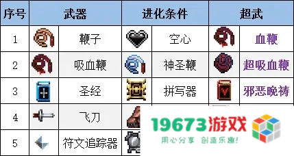 吸血鬼幸存者合成表 &lt;h3&gt;吸血鬼幸存者合成表深度解析&lt;/h3&gt;