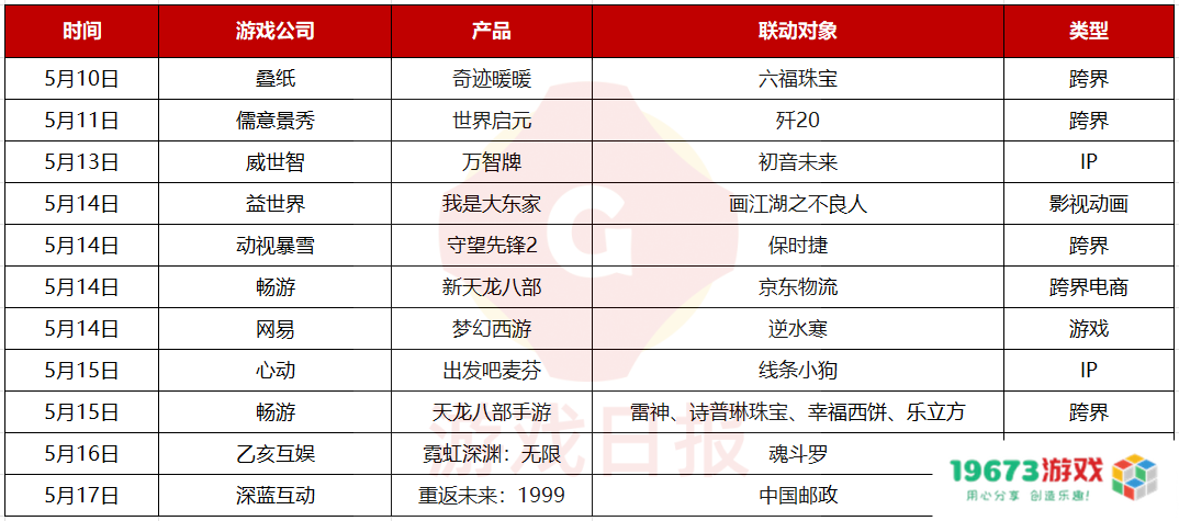 3位腾讯高管谈了一个游戏行业变局 3位腾讯高管谈了一个游戏行业变局