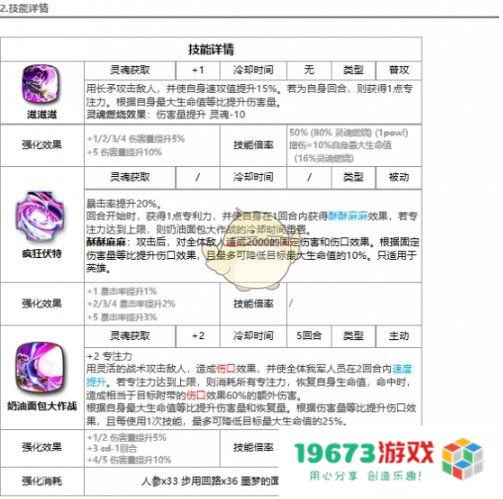 第七史诗都市暗影小泡芙怎么样,暗泡芙详细介绍：探索这款新星的魅力！引领潮流