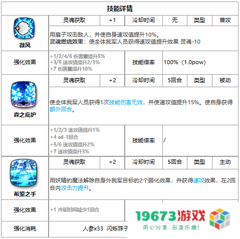 第七史诗雅咪德怎么样,三色英雄雅咪德详细介绍：游戏内角色到底有多强？值得一试吗？