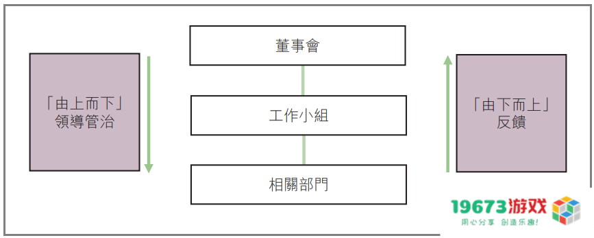 把性别平等作为主要目标的友谊时光，是怎么做ESG管理的？ 