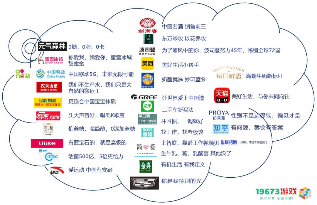 益普索Ipsos|激发记忆的经典广告语总结与盘点