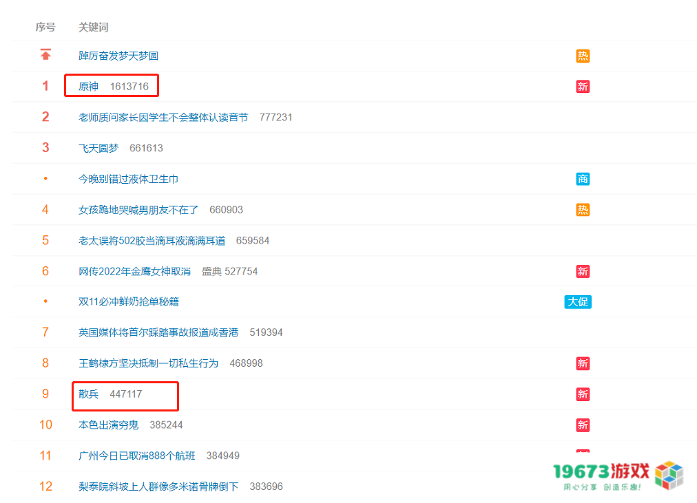 原神放出散兵立绘，公布后登上热搜第一，谜团重重暗示剧情走向？