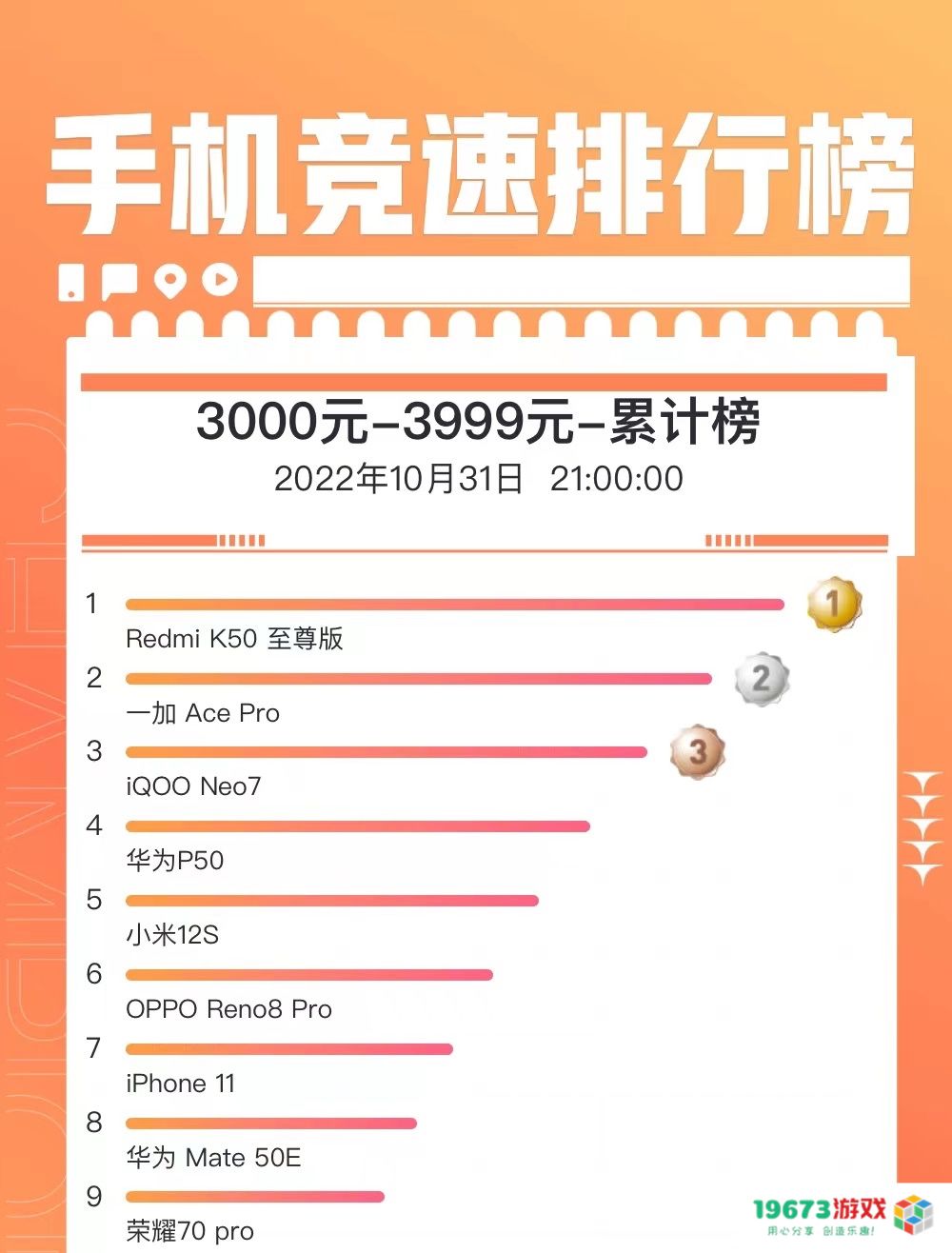 Counterpoint Q3季度报告发布：一加品牌在线市场表现强劲 环比实现44.3%的显著增长