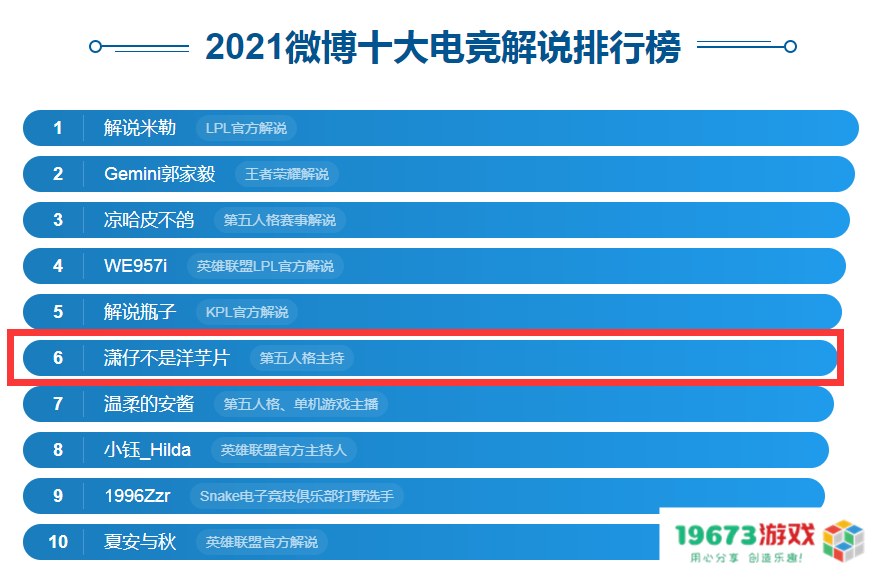 CC主播潇潇蝉联微博电竞价值榜榜首，第五人格官方主持魅力何在?