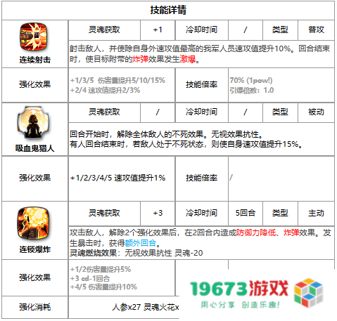 第七史诗贝洛妮卡怎么样,四星英雄贝洛妮卡详细介绍：她的实力有多惊人？