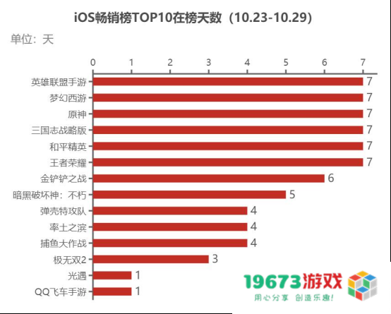 游戏动态：《王者荣耀·世界》保密测试已全面启动；网易多款新作进入关键发展阶段