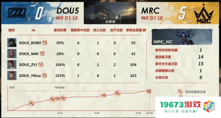 说4抓就真4抓了！MRC_XC逆境拿梦之女巫，恐惧震慑释放堪称教科书