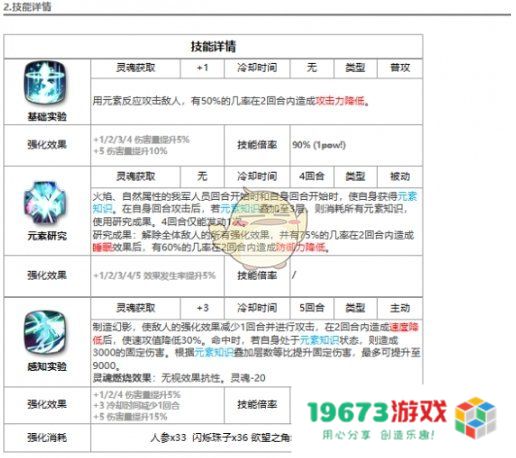 第七史诗芙米尔怎么样,原神姐详细介绍：必看！你不知道的真相