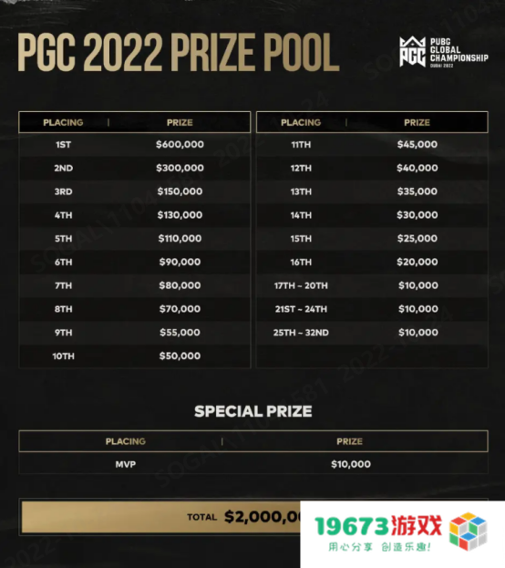 PGC 2022即将揭开帷幕！PCL蓄势待发剑指至高荣耀！