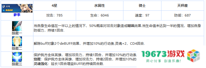 第七史诗萝季怎么样,四星英雄萝季详细介绍：魅力与实力并存的绝佳选择！