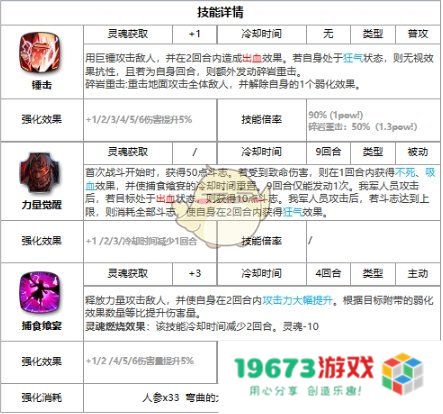 第七史诗该隐怎么样,该隐详细介绍：一探究竟该隐的魅力与实力！