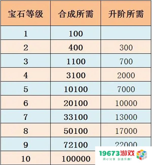 佣兵小镇宝石系统详解与搭配推荐