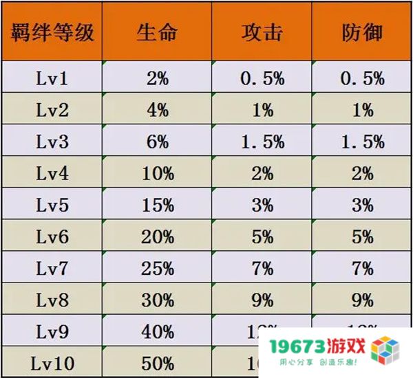 佣兵小镇宝石系统详解与搭配推荐