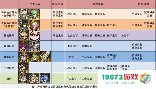 佣兵小镇宝石系统详解与搭配推荐