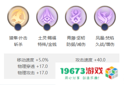 曙光英雄托尔怎么样 曙光英雄托尔介绍：神秘强大的战士 不容错过