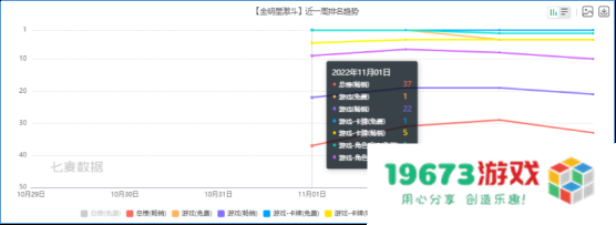 游戏观察：某游戏因活动BUG停服维护8小时；网易又一款非对称竞技手游开测