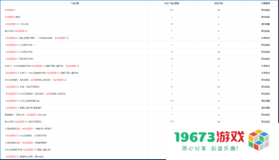 游戏观察：某游戏因活动BUG停服维护8小时；网易又一款非对称竞技手游开测