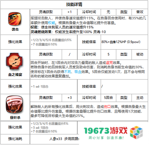 第七史诗雅碧凯怎么样,雅碧凯详细介绍：无与伦比的角色魅力与战斗力