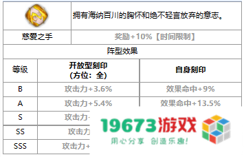 第七史诗雨修怎么样,三色英雄雨修详细介绍：你不可错过的游戏策略与角色解析