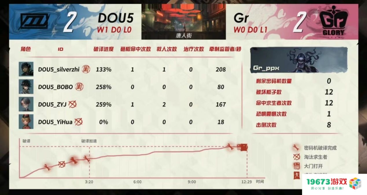 第五人格蜡像师多了个技能？持续“无效”，求生者无力回天！