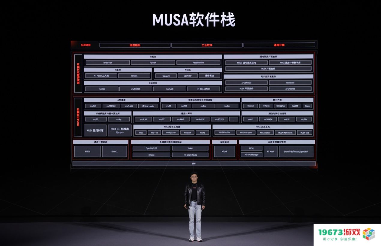 元计算驱动无限创新，摩尔线程重磅发布以MUSA为核心的软硬件技术方案