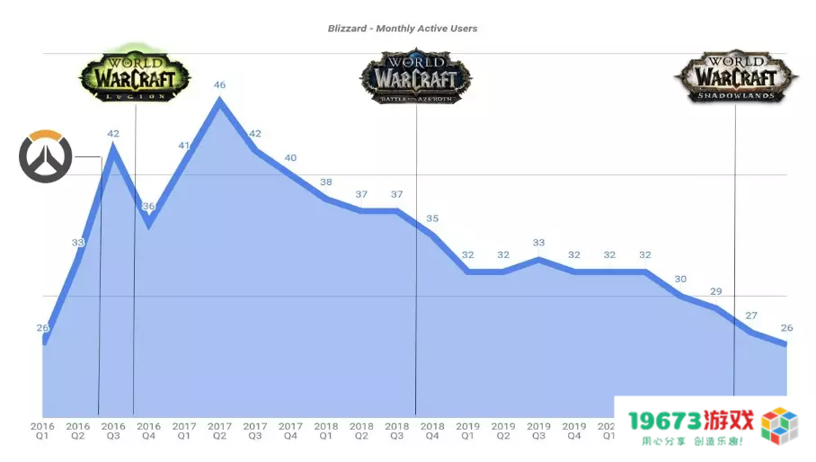暴雪和网易「闹掰」了？
