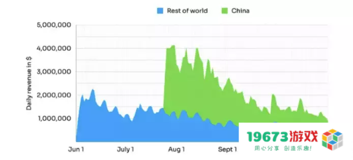 暴雪和网易「闹掰」了？