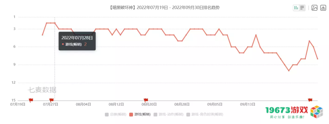 暴雪和网易「闹掰」了？