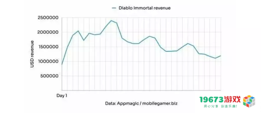 暴雪和网易「闹掰」了？