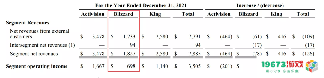 暴雪和网易「闹掰」了？