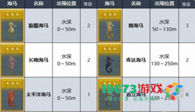 潜水员戴夫海马在哪-潜水员戴夫海马位置介绍
