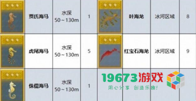 潜水员戴夫海马在哪-潜水员戴夫海马位置介绍