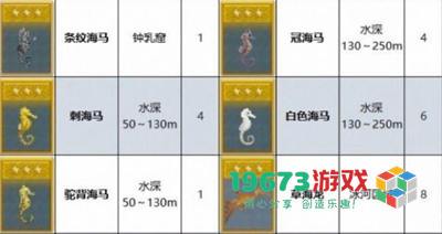 潜水员戴夫海马在哪-潜水员戴夫海马位置介绍